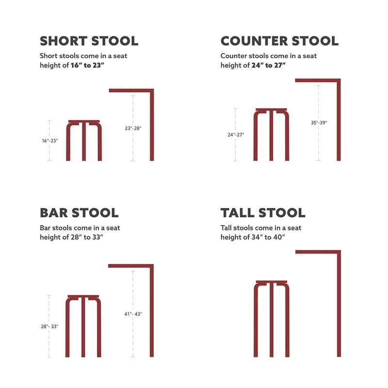 Linon Willamette Linen Backless 32-in Bar Stool