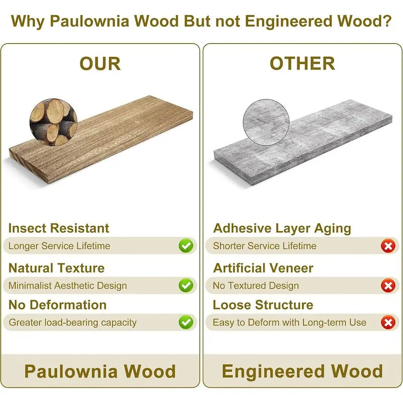 white Floating Shelves for Wall Set of 4, ,15.6 Inch